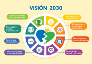 FUNCAVID Visión 2030